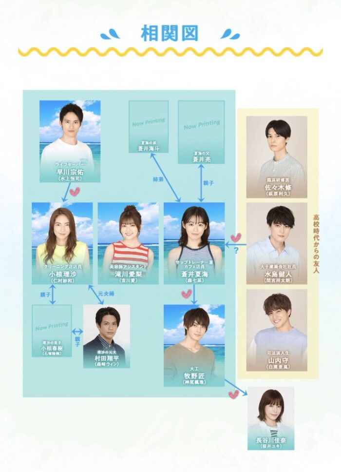 【真夏のシンデレラ】キャスト相関図