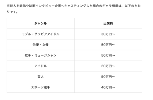 芸能人の雑誌ギャラ