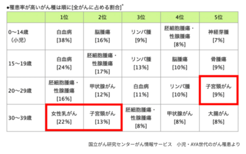 井川瑠音は癌？